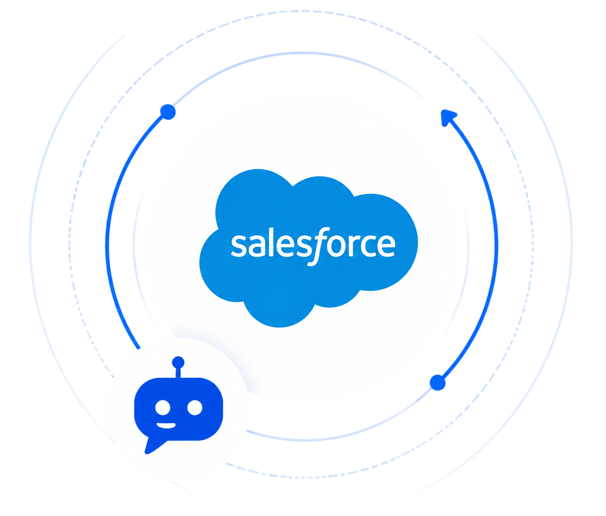 salesforce integration